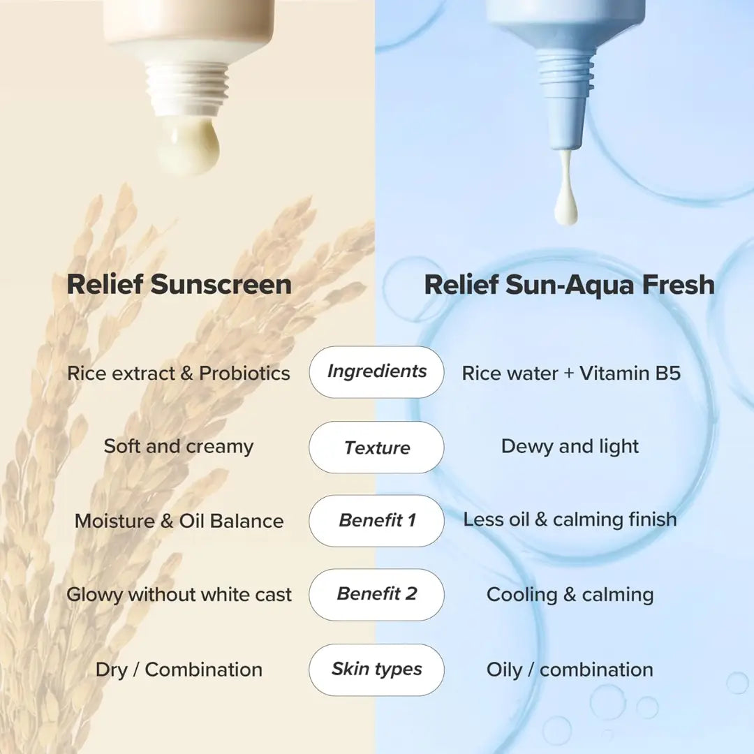 Beauty of Joseon Relief Sun Aqua Fresh Rice+B5 SPF50+ PA++++ 50ml packaging view