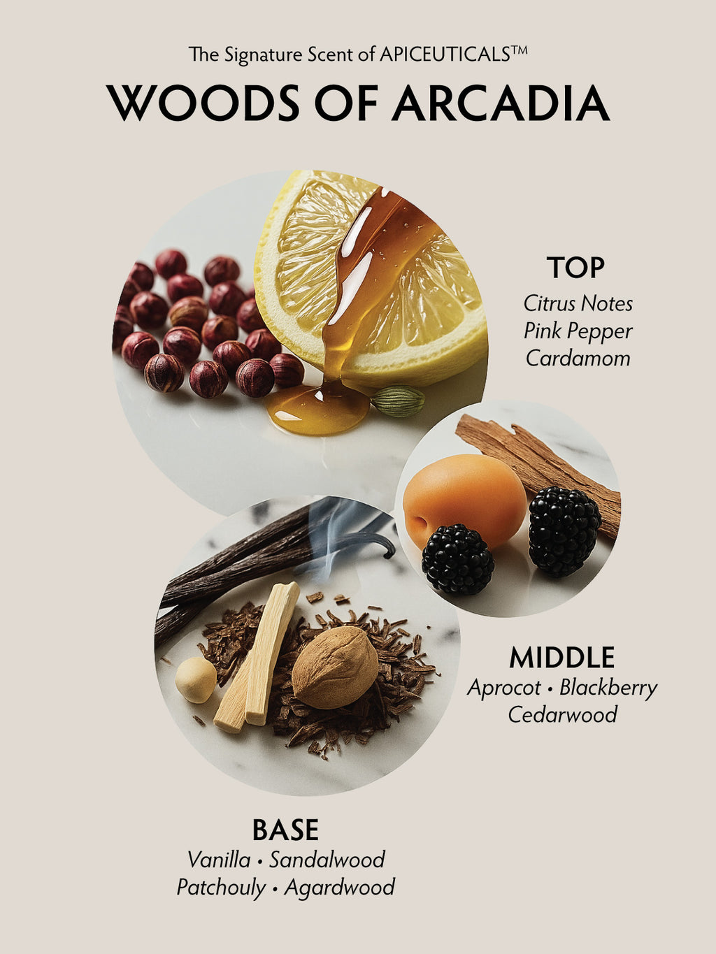 Apiceuticals PROPOWAX™ Antioxidant Body Lotion texture and color detail
