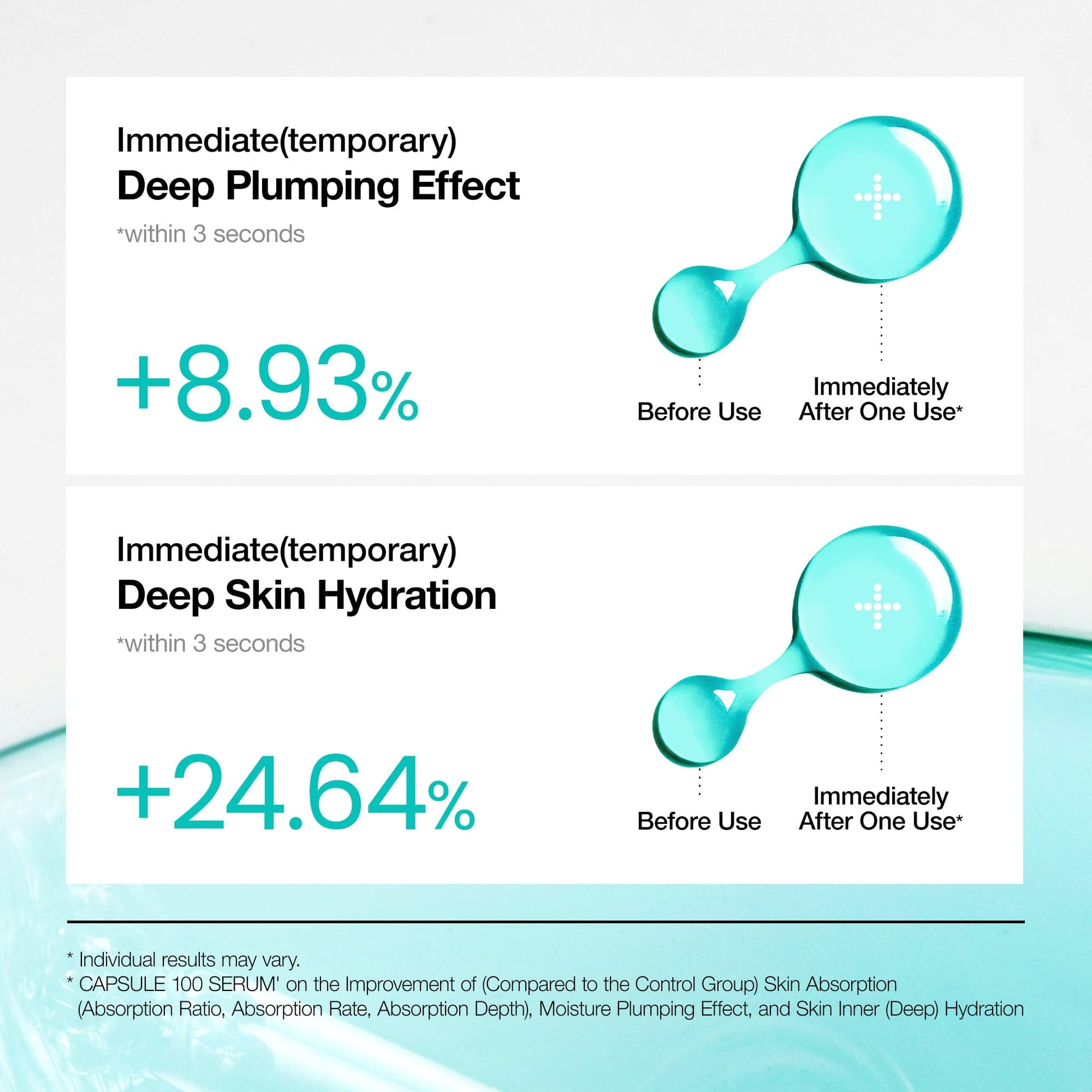 Anua PDRN Hyaluronic Acid Capsule 100 Serum - results