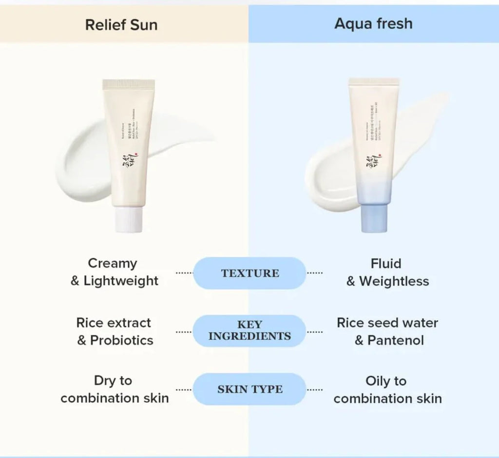 Beauty of Joseon Relief Sun Rice+Probiotics SPF50+ PA++++ 50ml packaging view